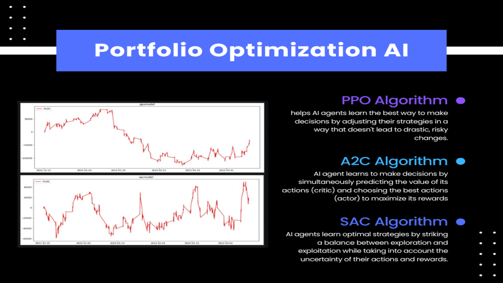 Portfolio-optimization