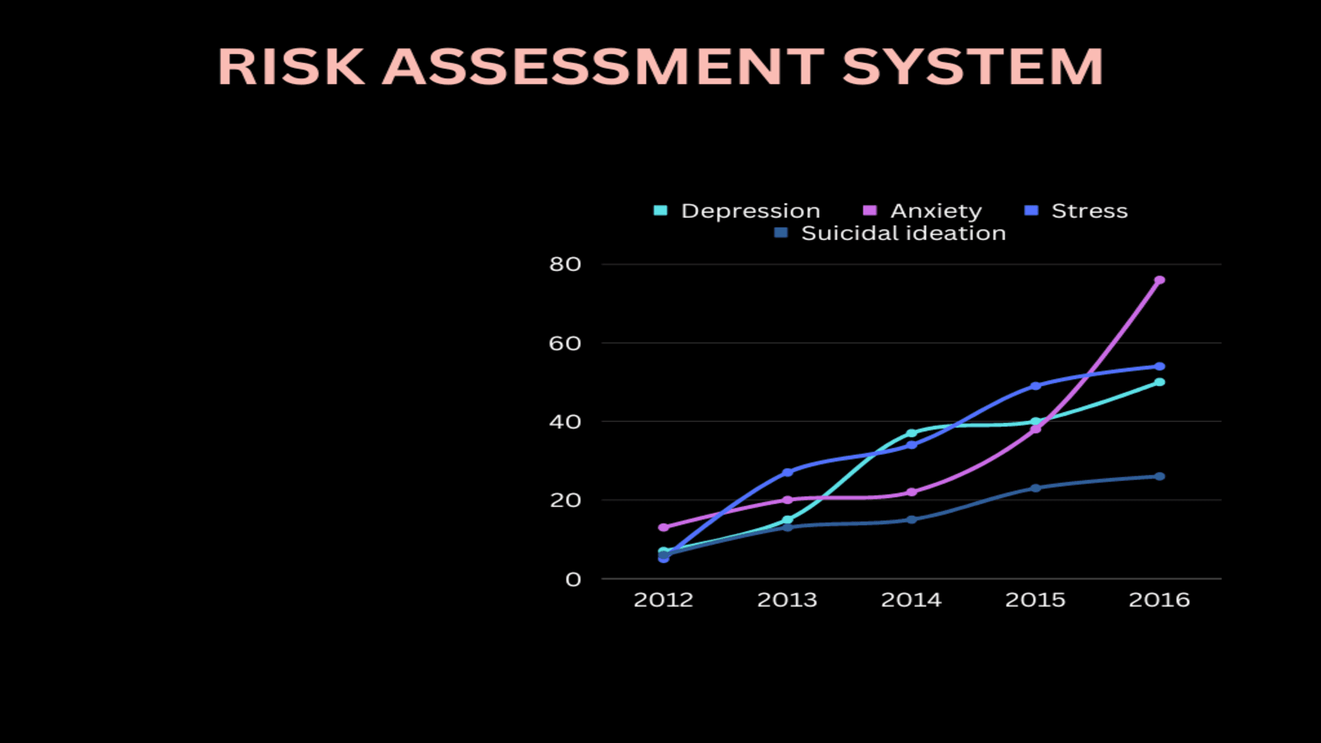 Risk-assessment-system